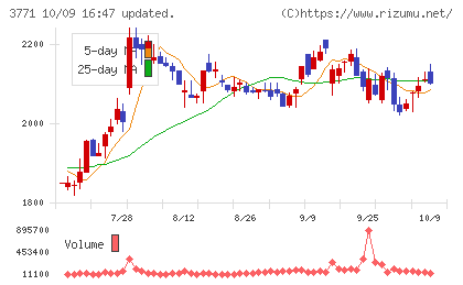 システムリサーチチャート