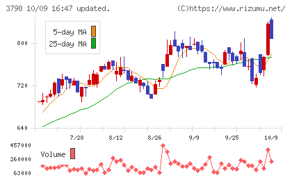 ＵＬＳグループチャート