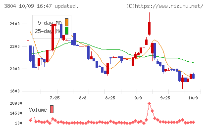 システム　ディチャート