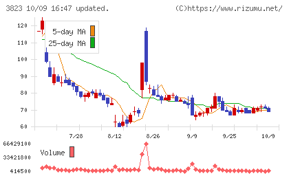 ＴＨＥ　ＷＨＹ　ＨＯＷ　ＤＯ　ＣＯＭＰＡＮＹチャート