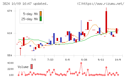 メディアファイブチャート