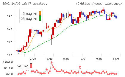 メディカル・データ・ビジョンチャート