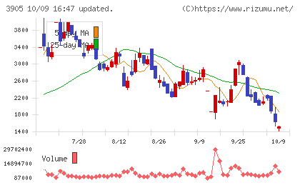 データセクションチャート