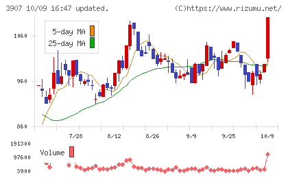 シリコンスタジオチャート