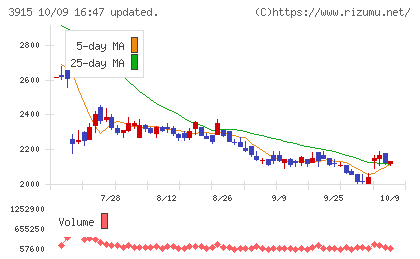 テラスカイチャート
