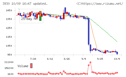 はてなチャート
