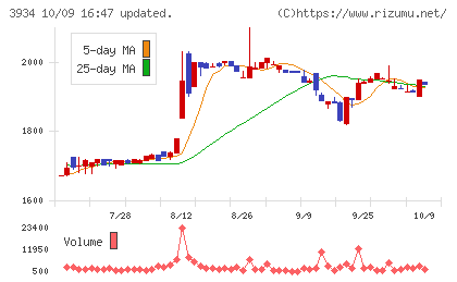 ベネフィットジャパンチャート