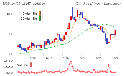 カナミックネットワークチャート