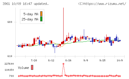 シルバーエッグ・テクノロジーチャート