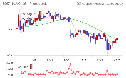 エルテスチャート