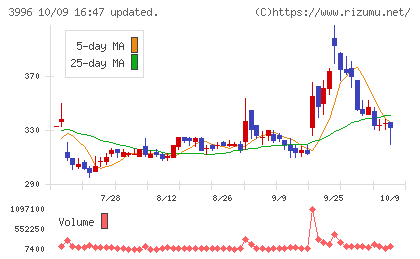 サインポストチャート