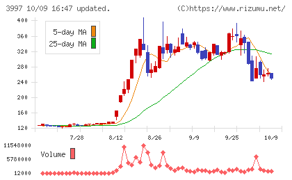 トレードワークスチャート