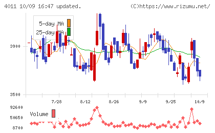 ヘッドウォータースチャート