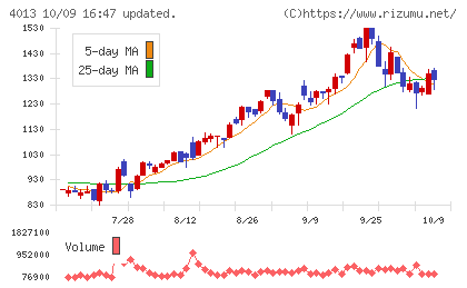 勤次郎チャート