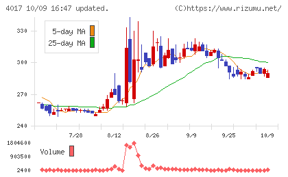 クリーマチャート