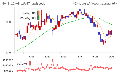 東ソーチャート