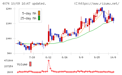 ラキールチャート