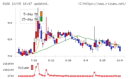 かっこチャート