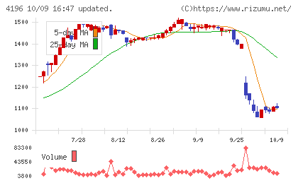 ネオマーケティングチャート