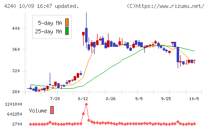 クラスターテクノロジーチャート
