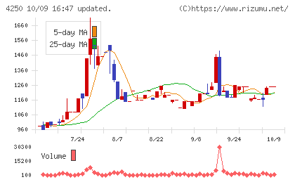 フロンティアチャート