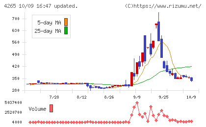 Institution for a Global Socieチャート