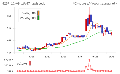 ジャストプランニングチャート