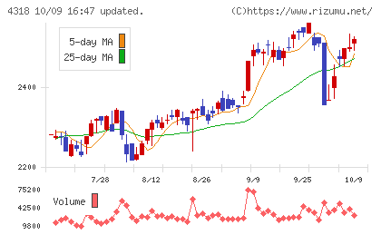 クイックチャート