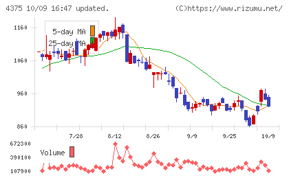 セーフィーチャート