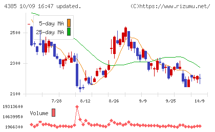 メルカリチャート