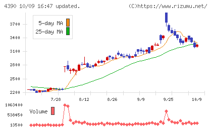 アイ・ピー・エスチャート