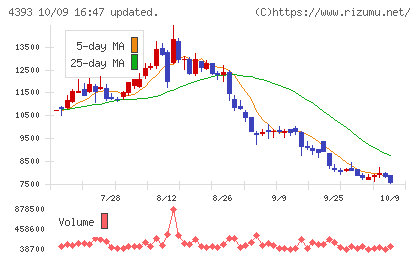 バンク・オブ・イノベーションチャート