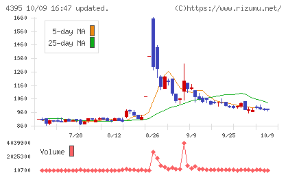 アクリートチャート