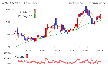 チームスピリットチャート