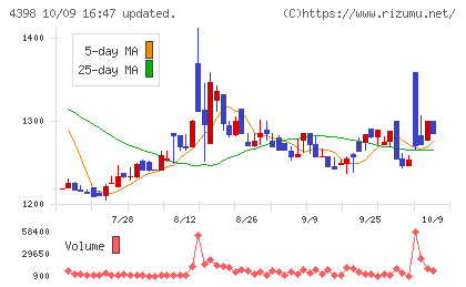ブロードバンドセキュリティチャート