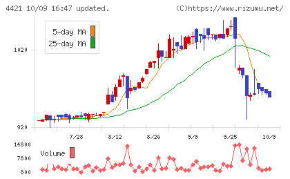 ディ・アイ・システムチャート