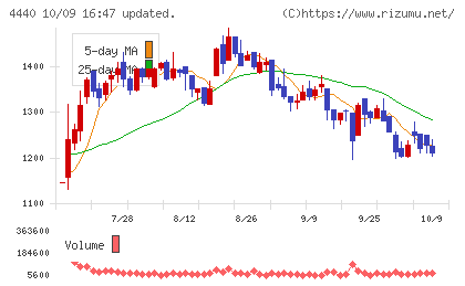 ヴィッツチャート