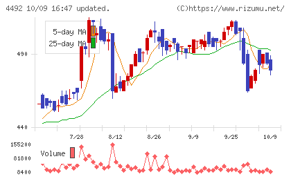 ゼネテックチャート