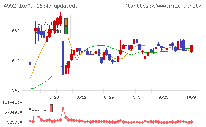 JCRファーマチャート