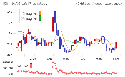 キッズウェル・バイオチャート