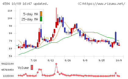 ブライトパス・バイオチャート