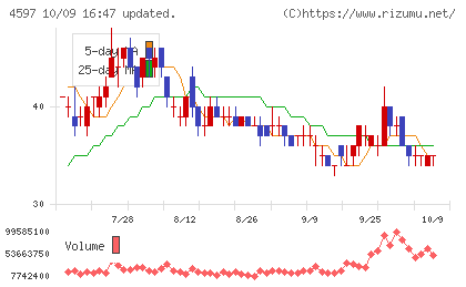 ソレイジア・ファーマチャート