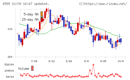 ステムリムチャート