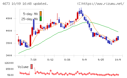 川崎地質チャート