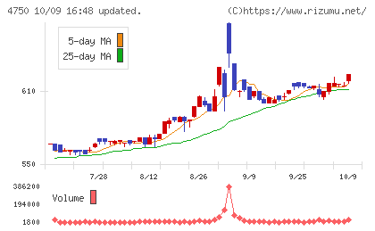 ダイサンチャート