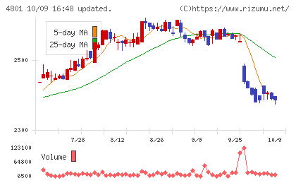 セントラルスポーツチャート