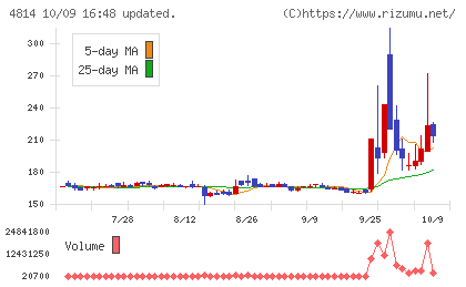 ネクストウェアチャート