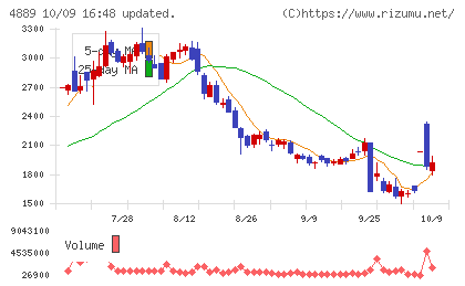 レナサイエンスチャート