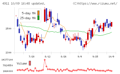 資生堂チャート