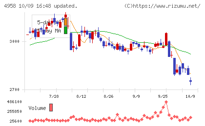 長谷川香料チャート